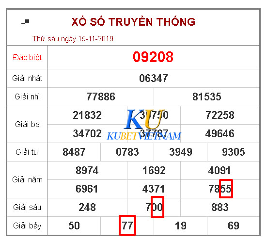 xem kết quả xổ số ba miền